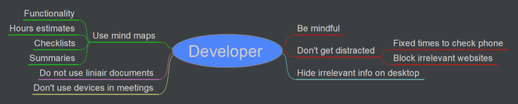 Mind map in Freeplane